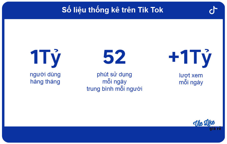 Chỉ sô thống kê trên Tik Tok